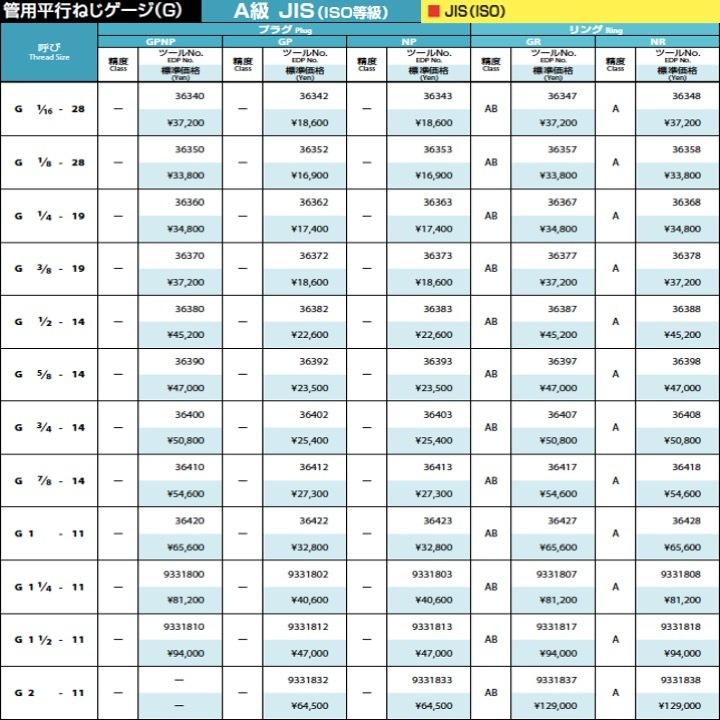送料無料】OSG GPNP G 3/4-14 プラグゲージ 管用平行ねじゲージ 送料無料】OSG GPNP G 3/4-14 プラグゲージ 管用平行ねじゲージ