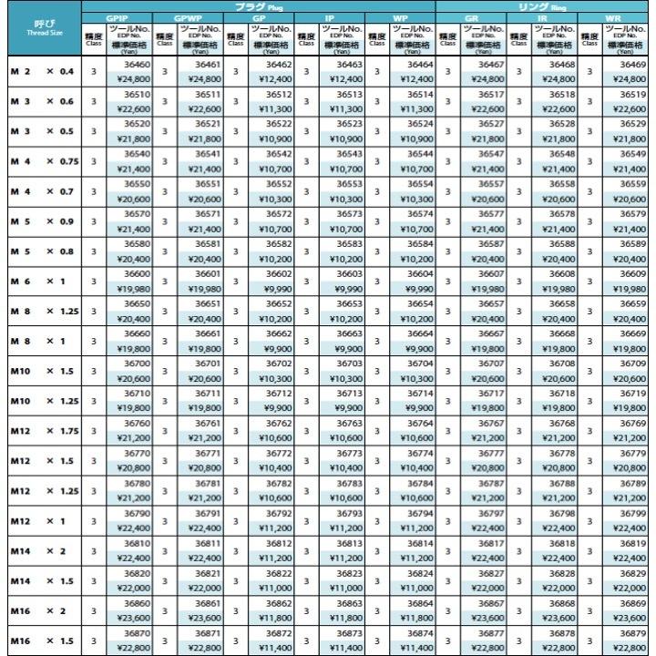 送料無料】OSG WR 3 M4x0.7 リングゲージ ねじ用限界ゲージ（LG） 3級