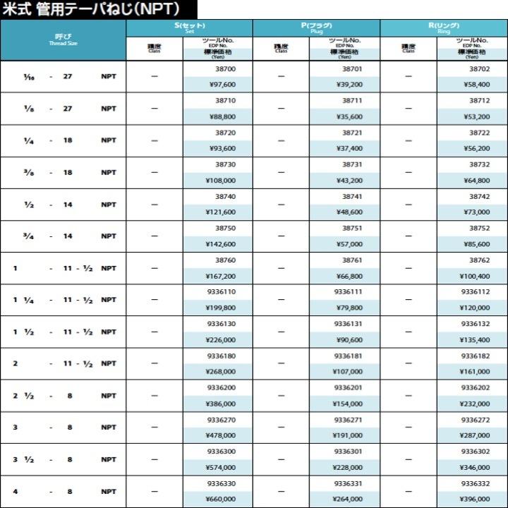 送料無料】OSG R(リング) 1/4-18 NPT 管用テーパねじゲージ（TG