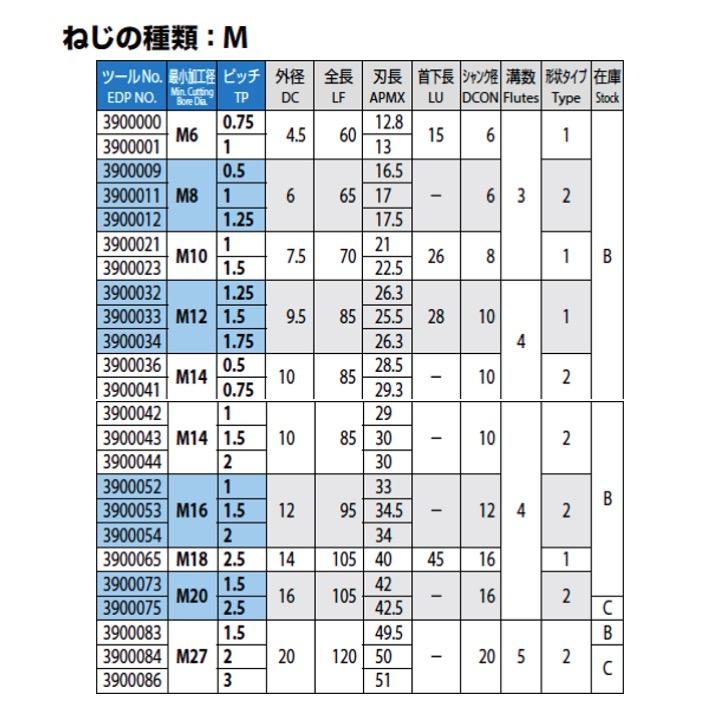 送料無料】OSG WX-PNC 18山 適用加工サイズ1/4・3/8 10x15.5（外径x刃