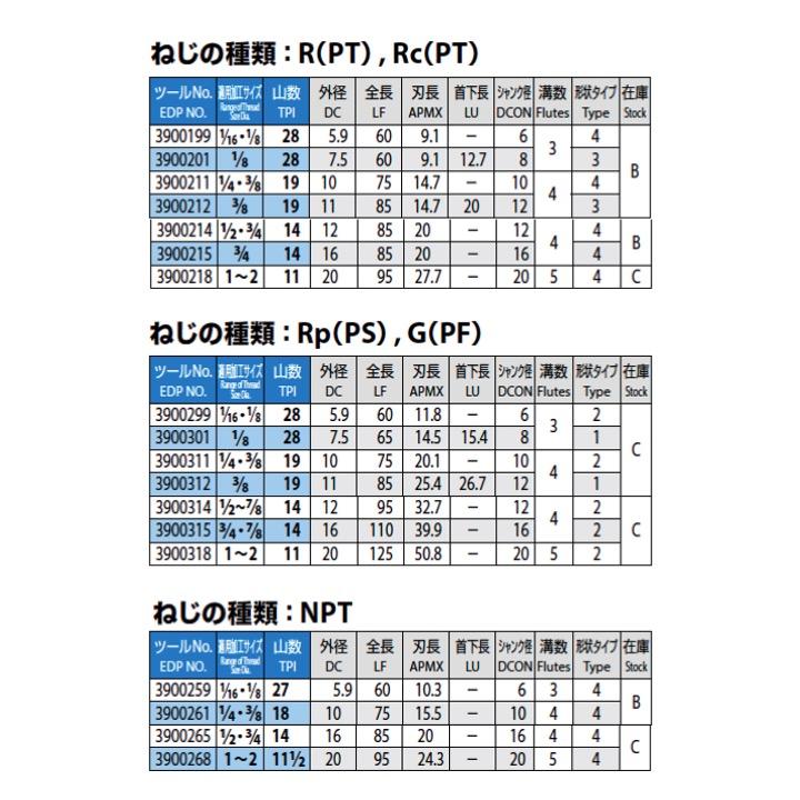 送料無料】OSG WX-PNC 18山 適用加工サイズ1/4・3/8 10x15.5（外径x刃
