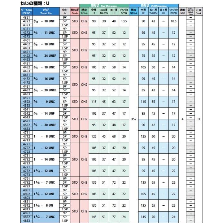 【定形外可】OSG HT 7/8-14UNF 食付1.5P 上 #3 STD OH2 一般用ハンドタップ｜kogunohyotan｜05