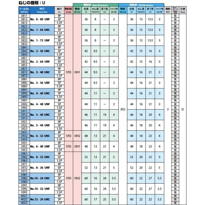 【送料無料】OSG HT 1 5/16-12UN 食付1.5P 上 #3 STD OH2 一般用ハンドタップ｜kogunohyotan｜03