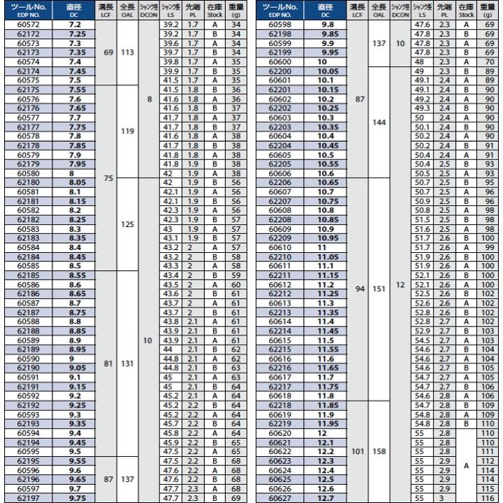 送料無料】OSG EX-GDR 18 一般加工用レギュラ形 在庫区分B 道具 送料無料】OSG EX-GDR 18 一般加工用レギュラ形 在庫区分B 道具