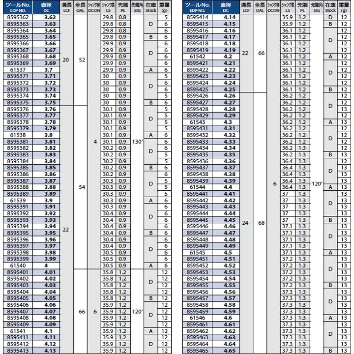 送料無料】OSG EX-SUS-GDS 19.2 ステンレス・軟鋼用スタブ形 送料無料】OSG EX-SUS-GDS 19.2 ステンレス・軟鋼用スタブ形