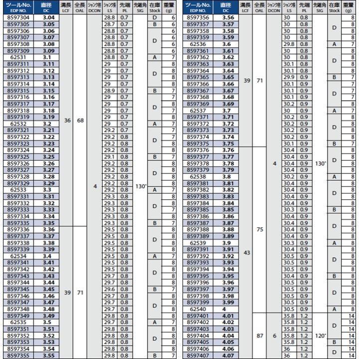 【定形外可】OSG EX-SUS-GDR 12 ステンレス・軟鋼用レギュラ形｜kogunohyotan｜04