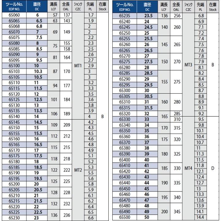 【送料無料】OSG MT-SUS-GDR 37 ステンレス・軟鋼用MTシャンク 在庫区分D