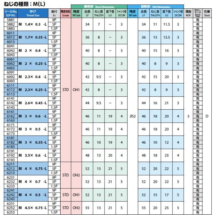 海外最新 ｏｓｇ ハンドタップ 一般用 ７０７２ Ht 2 Oh3 M X 2 L 7072 Ht2oh3mx2l オーエスジー 株 メーカー取寄 定価から3０ オフ Www Judovalldelterri Cat