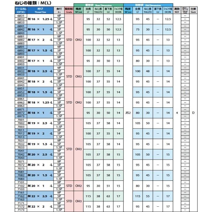 海外最新 ｏｓｇ ハンドタップ 一般用 ７０７２ Ht 2 Oh3 M X 2 L 7072 Ht2oh3mx2l オーエスジー 株 メーカー取寄 定価から3０ オフ Www Judovalldelterri Cat