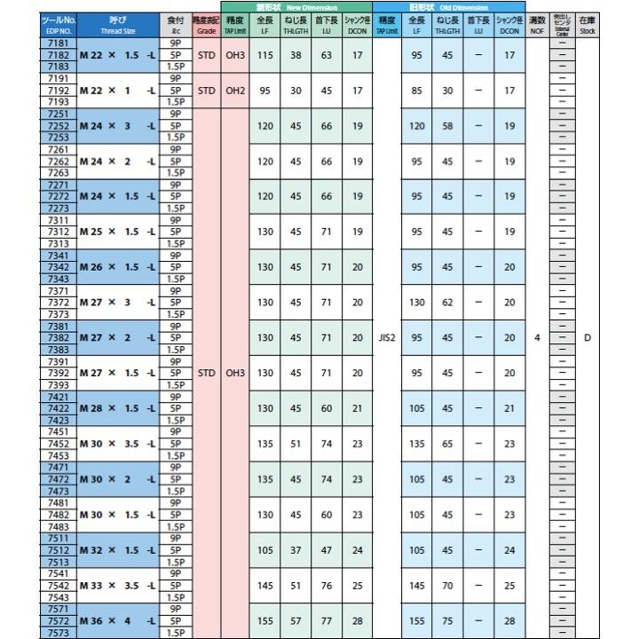 海外最新 ｏｓｇ ハンドタップ 一般用 ７０７２ Ht 2 Oh3 M X 2 L 7072 Ht2oh3mx2l オーエスジー 株 メーカー取寄 定価から3０ オフ Www Judovalldelterri Cat