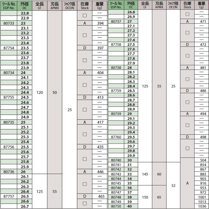 定形外可】OSG CC-EMS 7 ハイスエンドミル 4刃 センタカット ショート