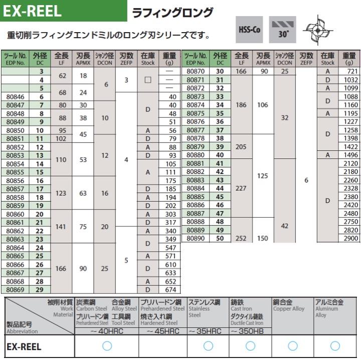 送料無料】OSG EX-REEL 16 ハイスエンドミル ラフィングロング 在庫区分A