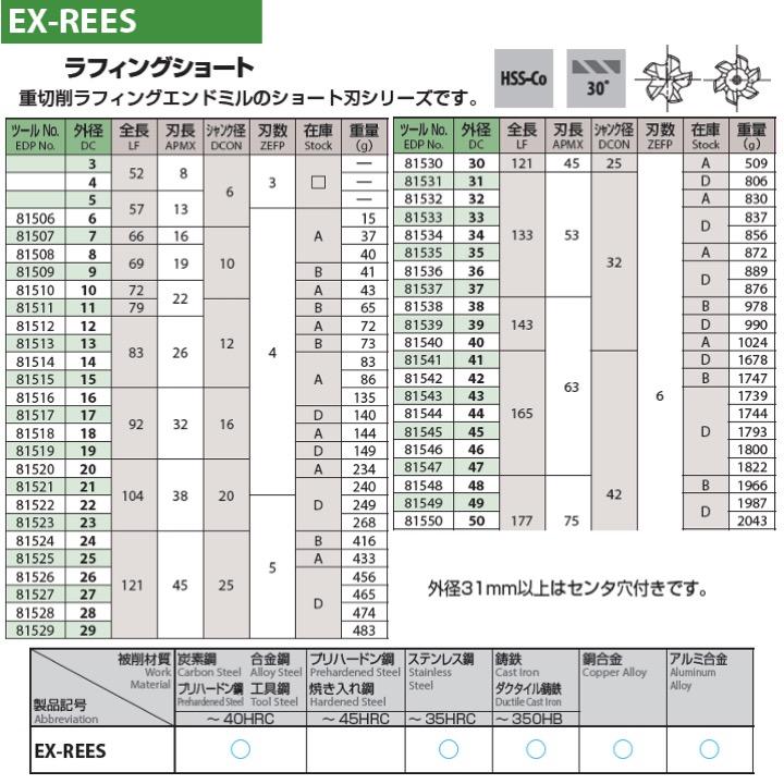 OSG EX-REES 40 ハイスエンドミル ラフィングショート 在庫区分A : kh 