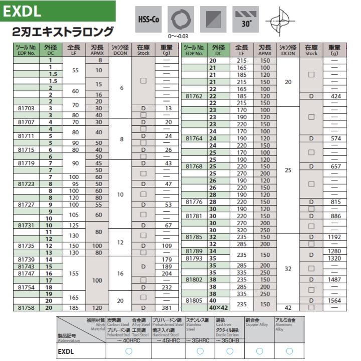 送料無料】OSG EXDL 32 ハイスエンドミル 2刃エキストラロング 在庫 