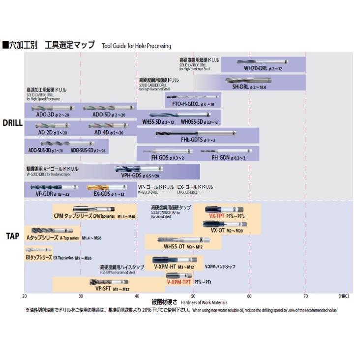 【定形外可】OSG V-XPM-TPT 1/8-28 高硬度鋼用管用タップ Vコーティング粉末ハイス PT(Rc)用