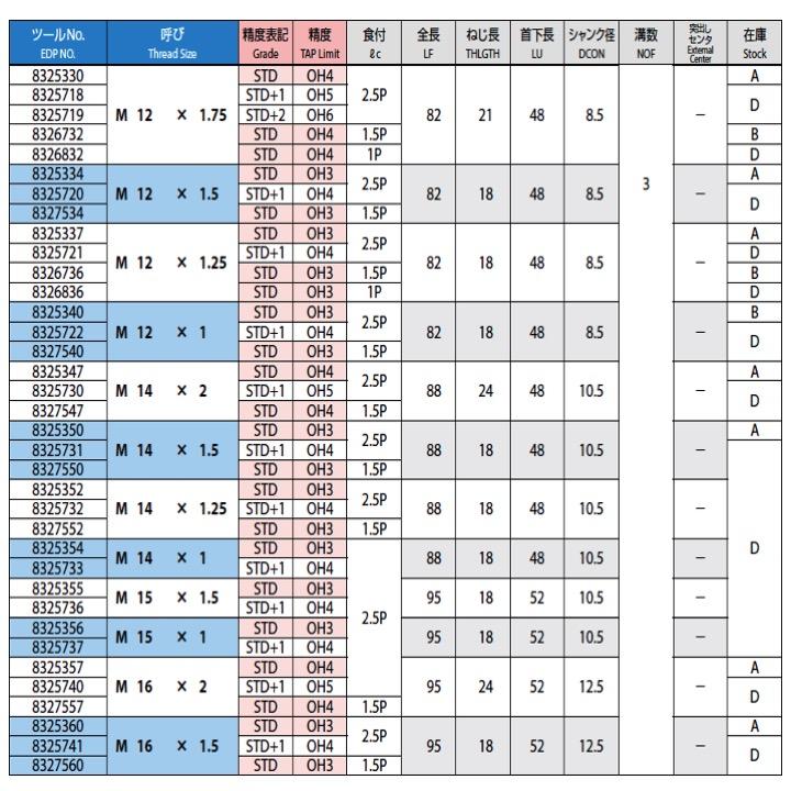 定形外可】OSG A-SFT M8x1.25 食付1P STD OH3 スパイラルタップ 定形外可】OSG A-SFT M8x1.25 食付1P STD OH3 スパイラルタップ
