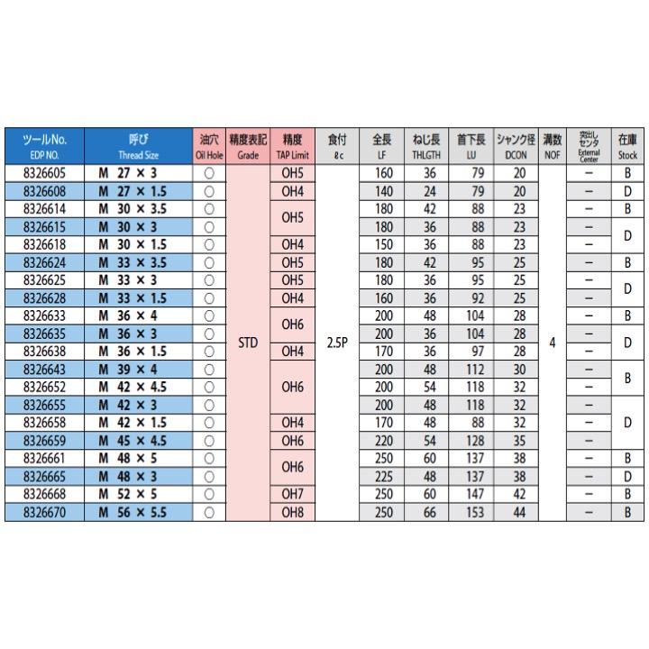 定形外可】OSG A-SFT M8x1.25 食付1P STD OH3 スパイラルタップ 定形外可】OSG A-SFT M8x1.25 食付1P STD OH3 スパイラルタップ