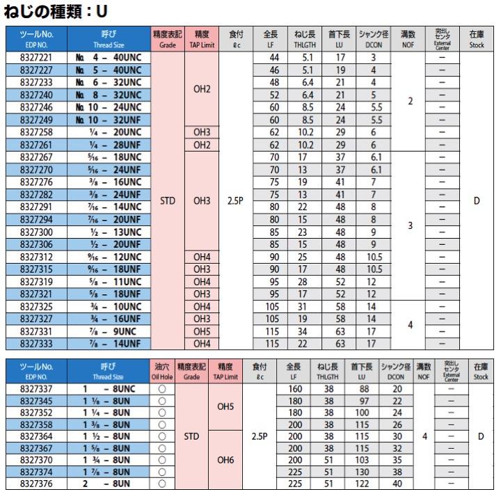 送料無料】OSG A-SFT 1 1/4-8UN STD OH5 スパイラルタップ 油穴 送料無料】OSG A-SFT 1 1/4-8UN STD OH5 スパイラルタップ 油穴