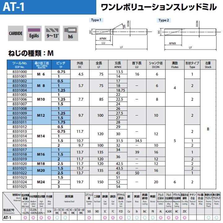 送料無料】OSG AT-1 ピッチ2 最小加工径M16 11.7x36（外径x刃長