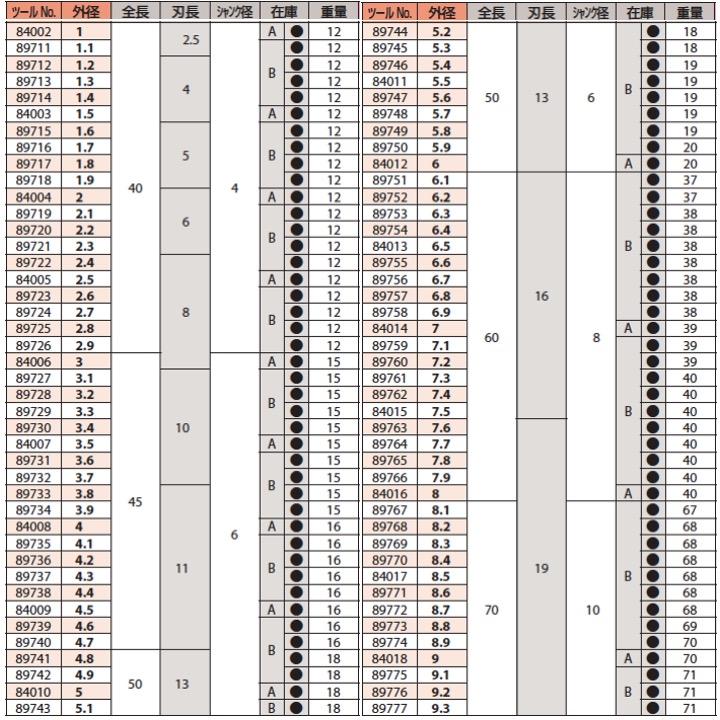 定形外可】OSG MG-EDS 1.5 超硬エンドミル 2刃 ショート 在庫区分A
