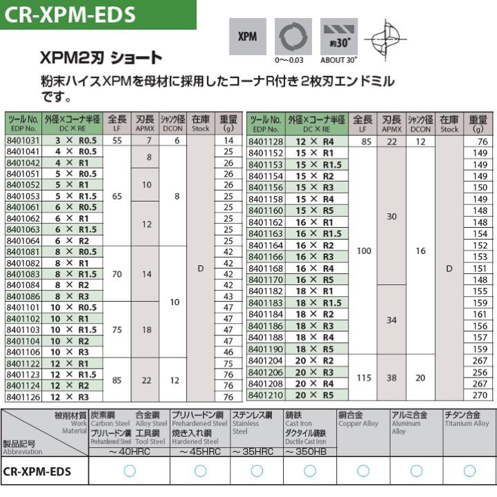 【送料無料】OSG CR-XPM-EDS 16xR1.5 ハイスエンドミル XPM2刃 ショート :KH-OSG-8401163:工具の
