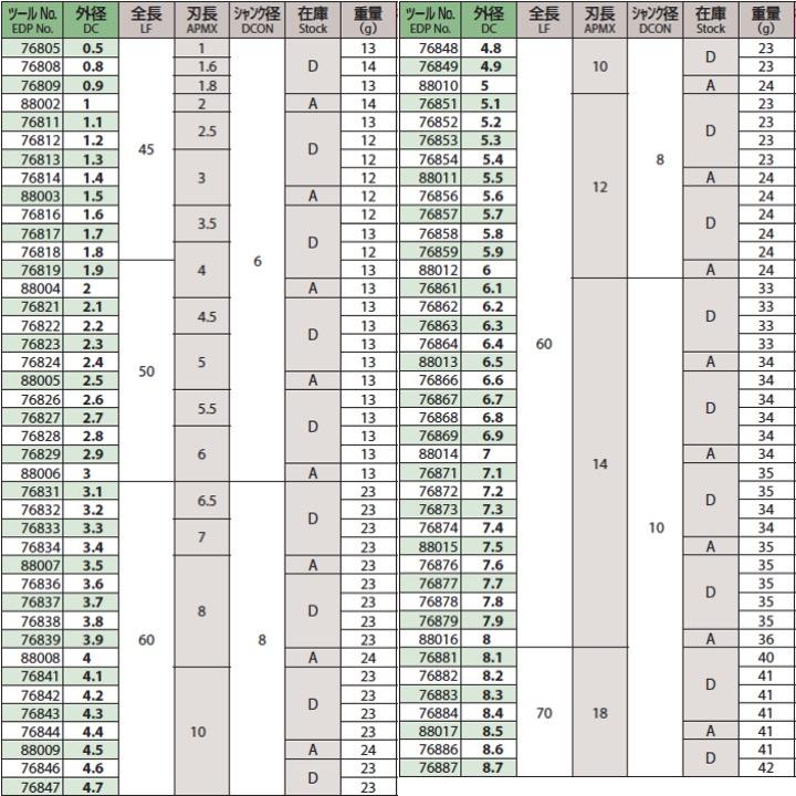 送料無料】OSG EX-TIN-EDS 22.5 ハイスエンドミル 2刃ショート TIN 
