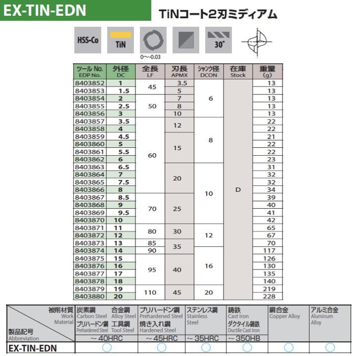 定形外可】OSG EX-TIN-EDN 2.5 ハイスエンドミル 2刃ミディアム TIN