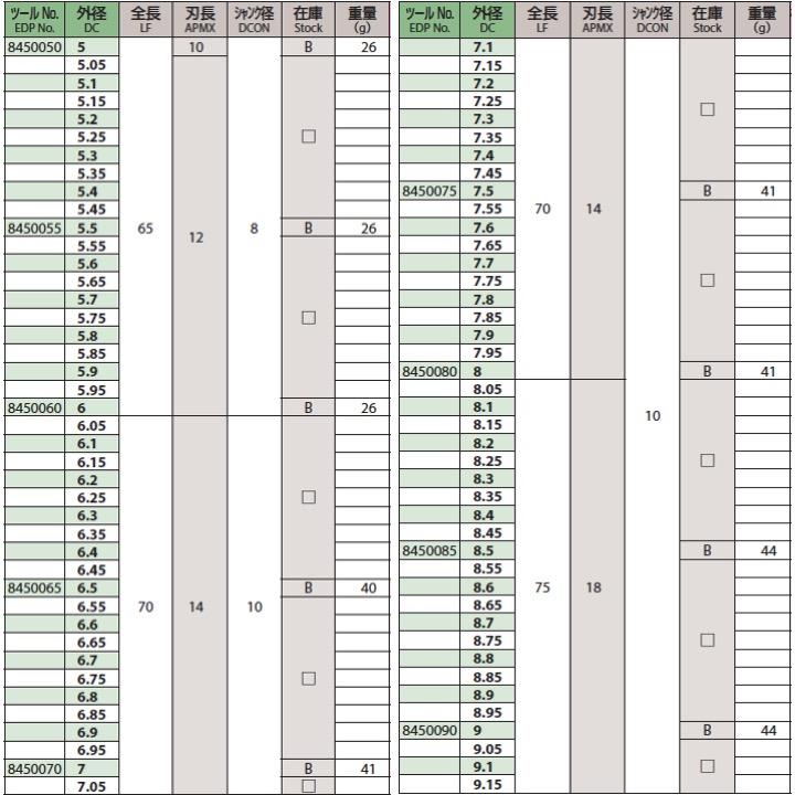 2021年春の オーエスジー 株 ハイスエンドミル CC-EMS 14.9 zppsu.edu.ph