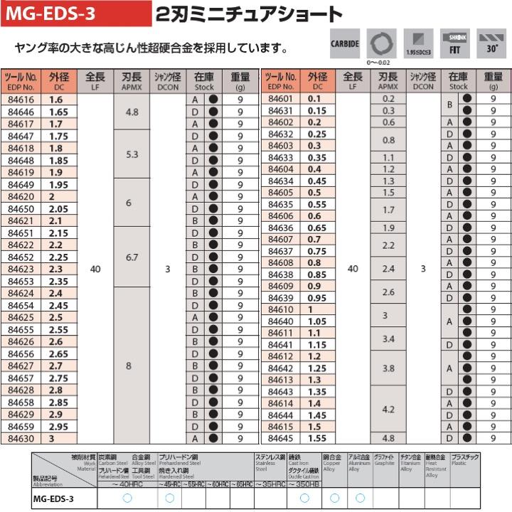 直送」オーエスジー OSG MG-EDS-3.5 超硬エンドミル ２刃ショート ３
