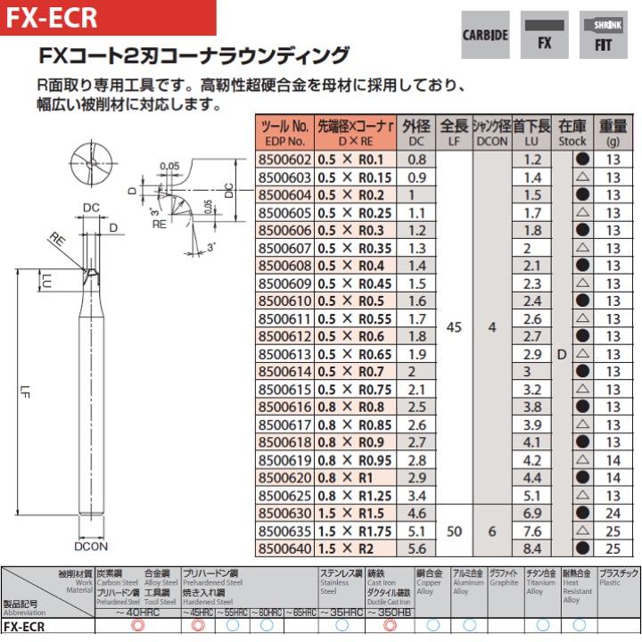 定形外可】OSG FX-ECR 0.8xR1 超硬面取りカッタ 2刃コーナラウン