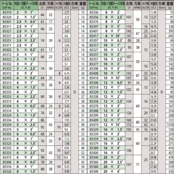 8ページ OSG XPM-TPDR 12x10°ハイスエンドミル XPM2刃 レギュラ 在庫区分D