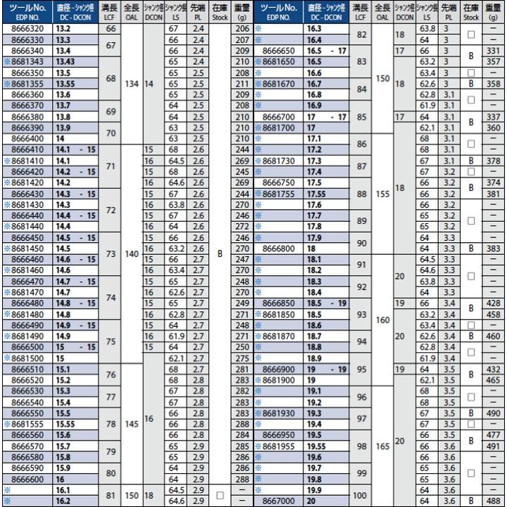 送料無料】OSG ADO-SUS-3D 12.9 シャンク径φ13 油穴付き超硬ドリル