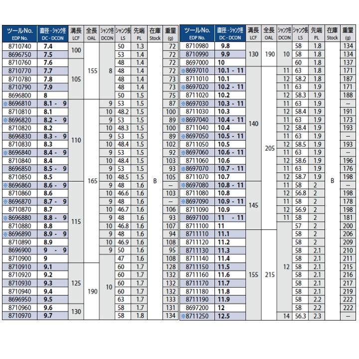 送料無料】OSG ADO-10D 2.3x3 油穴付き超硬ドリル10Dタイプ 在庫 送料無料】OSG ADO-10D 2.3x3 油穴付き超硬ドリル10Dタイプ 在庫