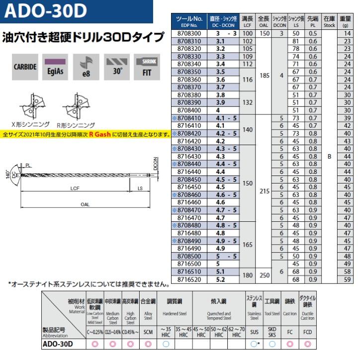 送料無料】OSG ADO-30D 3.1x4 油穴付き超硬ドリル30Dタイプ : kh-osg