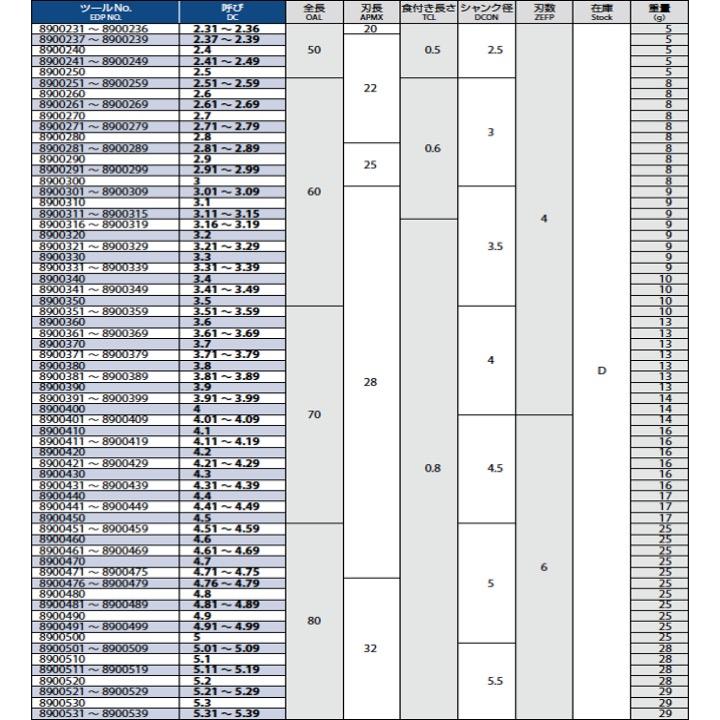 早割クーポン! 【定形外可】OSG 超硬ストレートリーマ 5.32 CRM リーマー - sustentec.com.br 早割クーポン! 【定形外可】OSG 超硬ストレートリーマ 5.32 CRM リーマー - sustentec.com.br