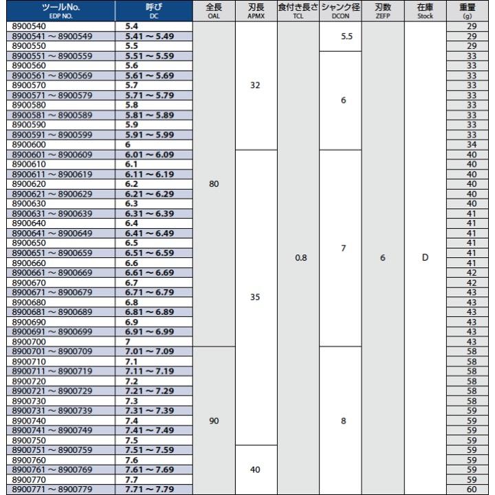 早割クーポン! 【定形外可】OSG 超硬ストレートリーマ 5.32 CRM リーマー - sustentec.com.br 早割クーポン! 【定形外可】OSG 超硬ストレートリーマ 5.32 CRM リーマー - sustentec.com.br