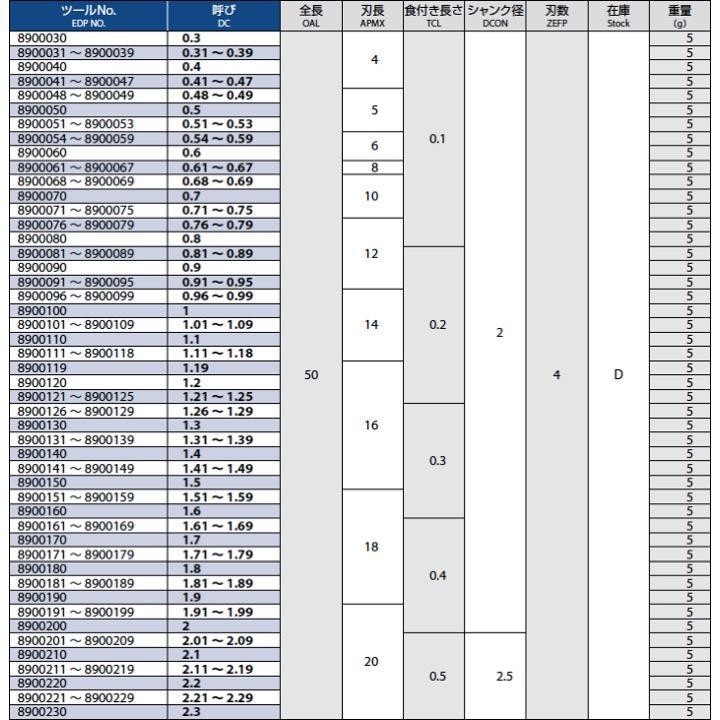 送料無料】OSG CRM 8.01 超硬ストレートリーマ : kh-osg-8900801