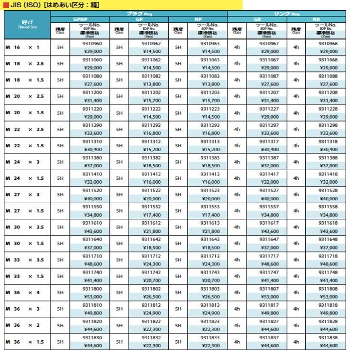 GPNP 5H M16x1 プラグゲージ ねじ用限界ゲージ（LG） 【カーボンファイバー】 JIS