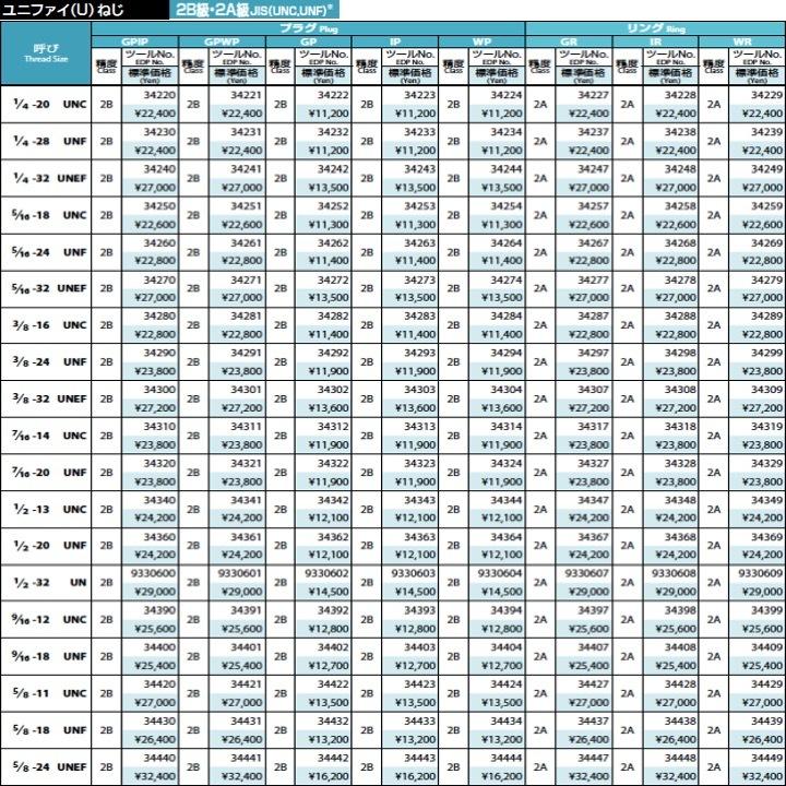 送料無料】OSG GP 2B 1 3/16-12UN プラグゲージ ねじ用限界ゲージ（LG