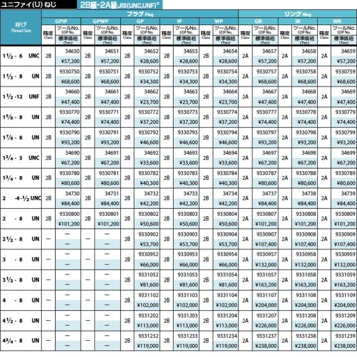 送料無料】OSG GP 2B 1 3/16-12UN プラグゲージ ねじ用限界ゲージ（LG