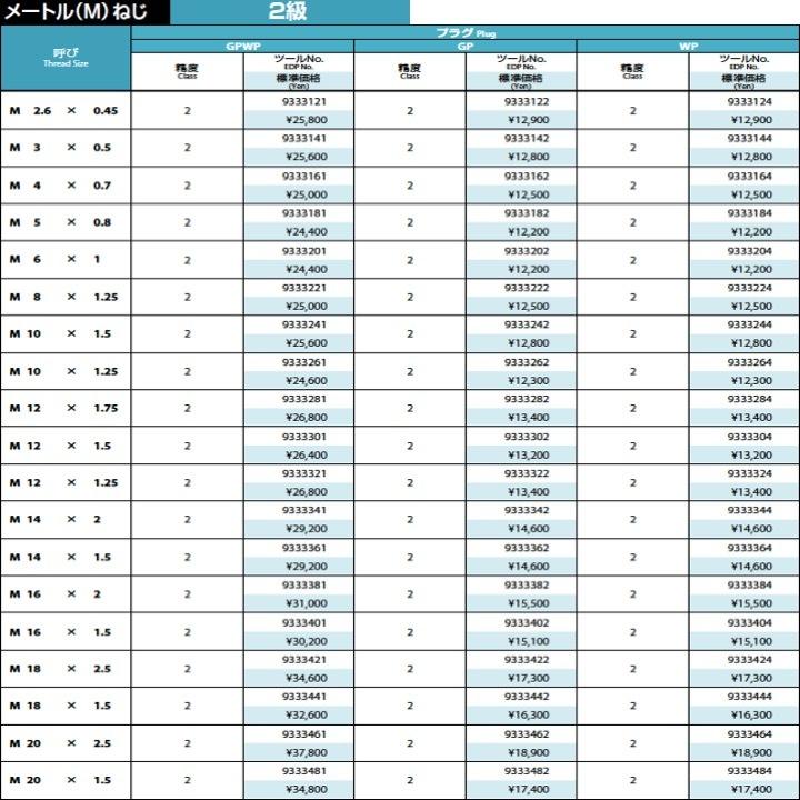 【送料無料】OSG GPWP 2 M12x1.5 インサートねじ用限界プラグゲージ（HL-LG） 2級 :KH-OSG-9333301:工具の