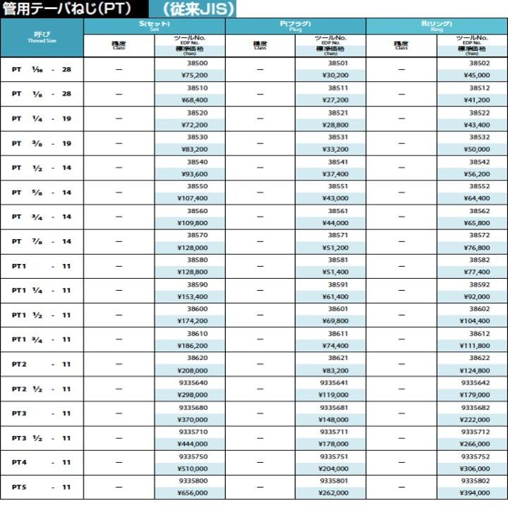 【送料無料】OSG S(セット) PT 5-11 管用テーパねじゲージ（TG） プラグリングセット