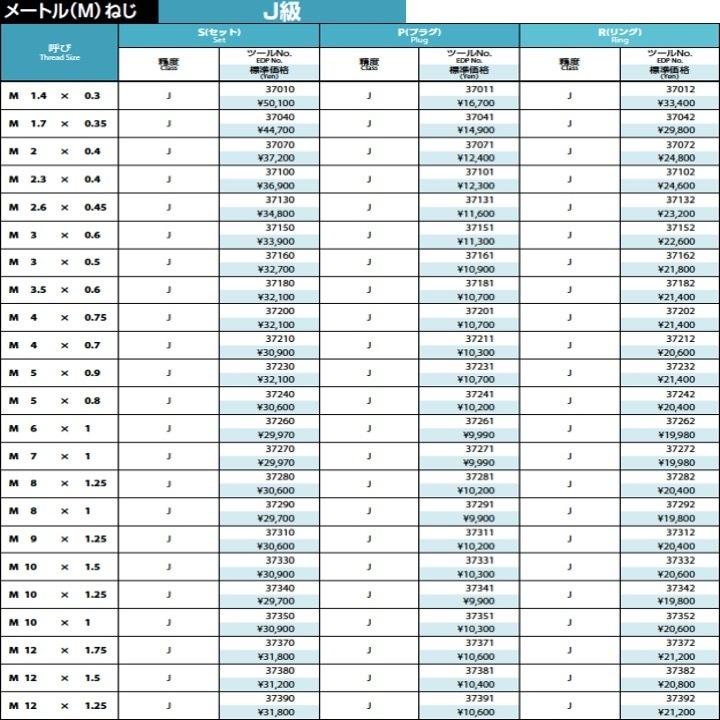 P J M55x1.5 標準ねじゲージ（SG） J級 【テーパー】 プラグ