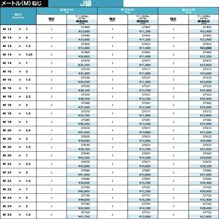 P J M55x1.5 標準ねじゲージ（SG） J級 【テーパー】 プラグ