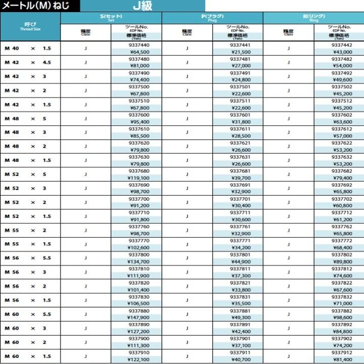 P J M55x1.5 標準ねじゲージ（SG） J級 【テーパー】 プラグ