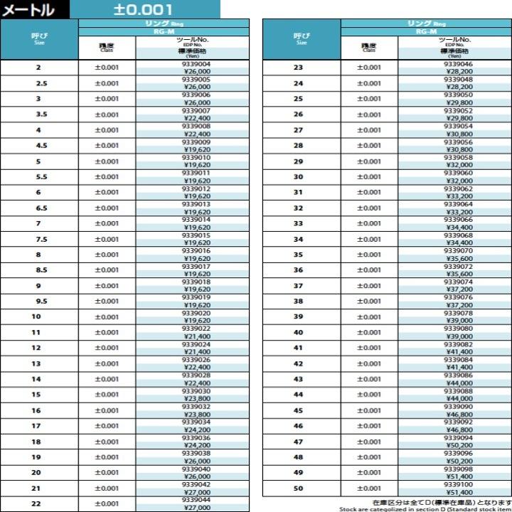 【送料無料】OSG ±0.001 12 マスターリングゲージ（RG-M）