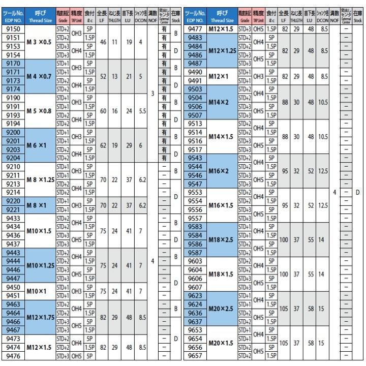 osgタップ5本セット オーエスジー OSG ハンドタップ(SKS) M10X1.5 #2 25412 HT2-S