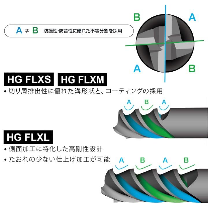 送料無料】 S&K HGFLXS 14 HGコーティング超硬FLXショート刃 : kh