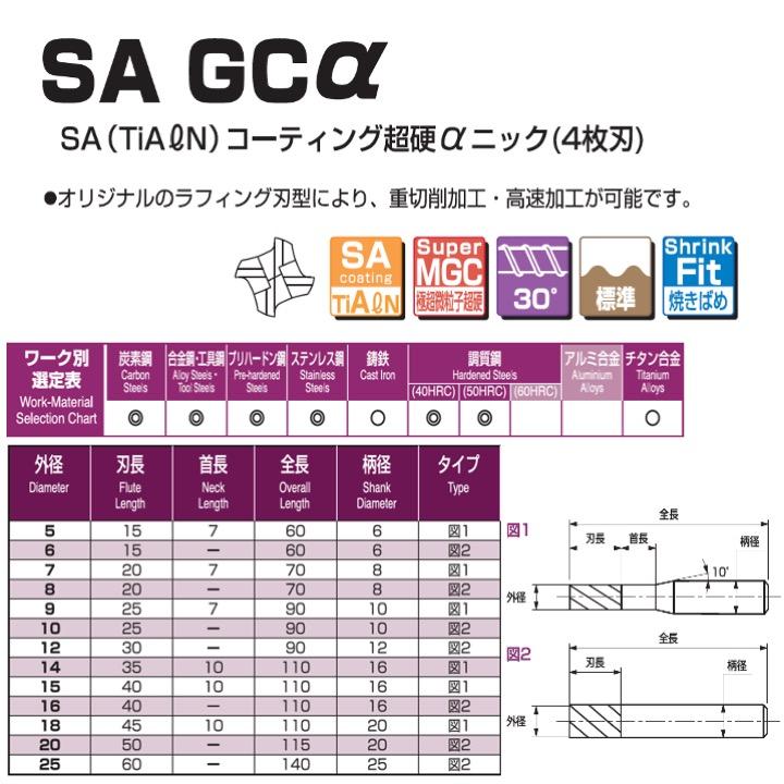 高価値】 S&K 【送料無料】 SAGC SAコーティング超硬αニック 25 α
