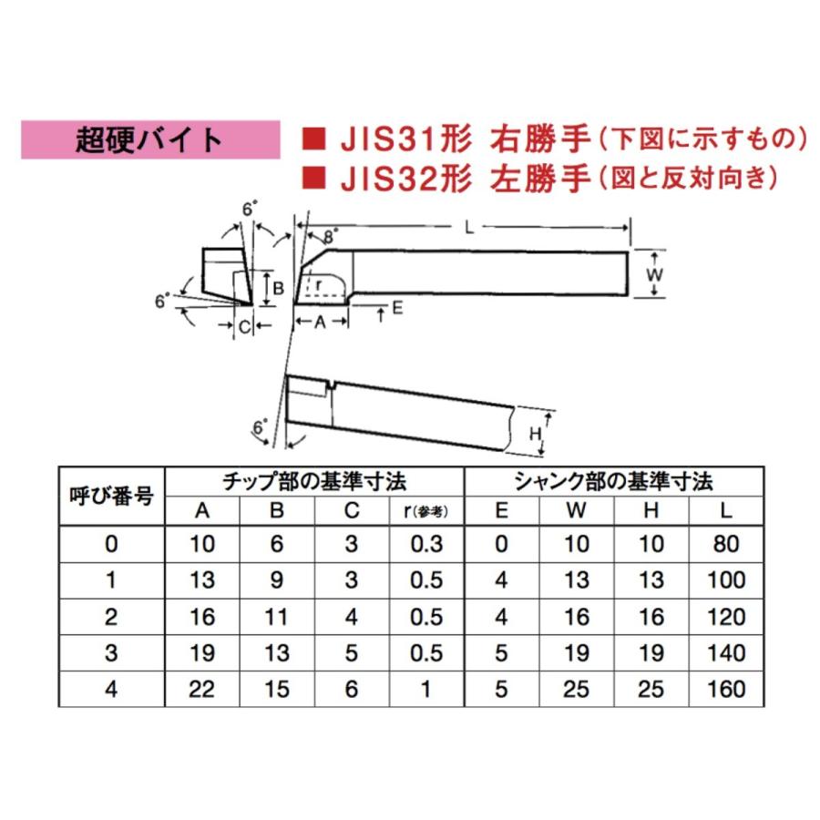 定形外不可】三和製作所 超硬バイト 33-2 K10 右勝手 JIS33形 定形外不可】三和製作所 超硬バイト 33-2 K10 右勝手 JIS33形